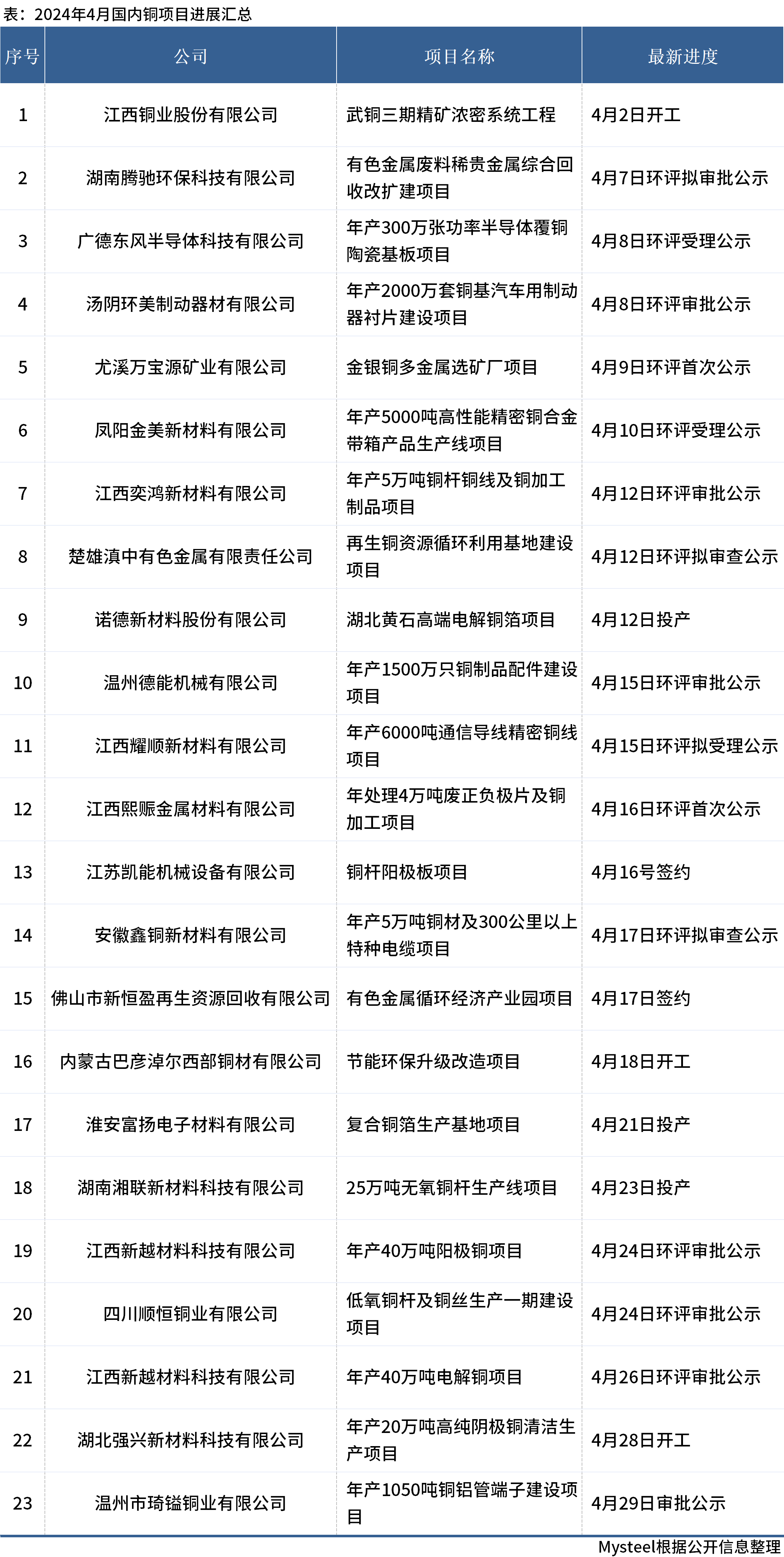 2024年正版资料免费大全优势010期 03-15-17-32-34-40M：42,探索未来资料宝库，2024正版资料免费大全优势揭秘（第010期）