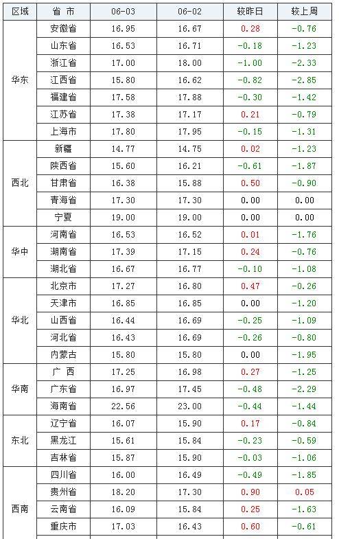 新澳最新最快资料新澳85期063期 34-07-19-48-22-27T：31,新澳最新最快资料解析及彩票预测——以新澳85期与063期为例