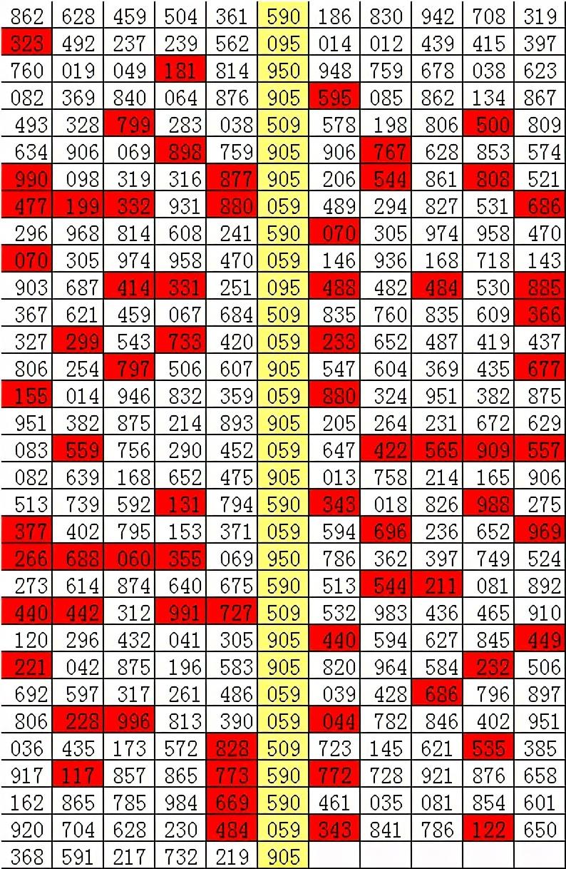 2025六开彩天天免费资料070期 10-19-34-45-05-47T：26,探索六开彩，2025年免费资料的深度解析（第070期）