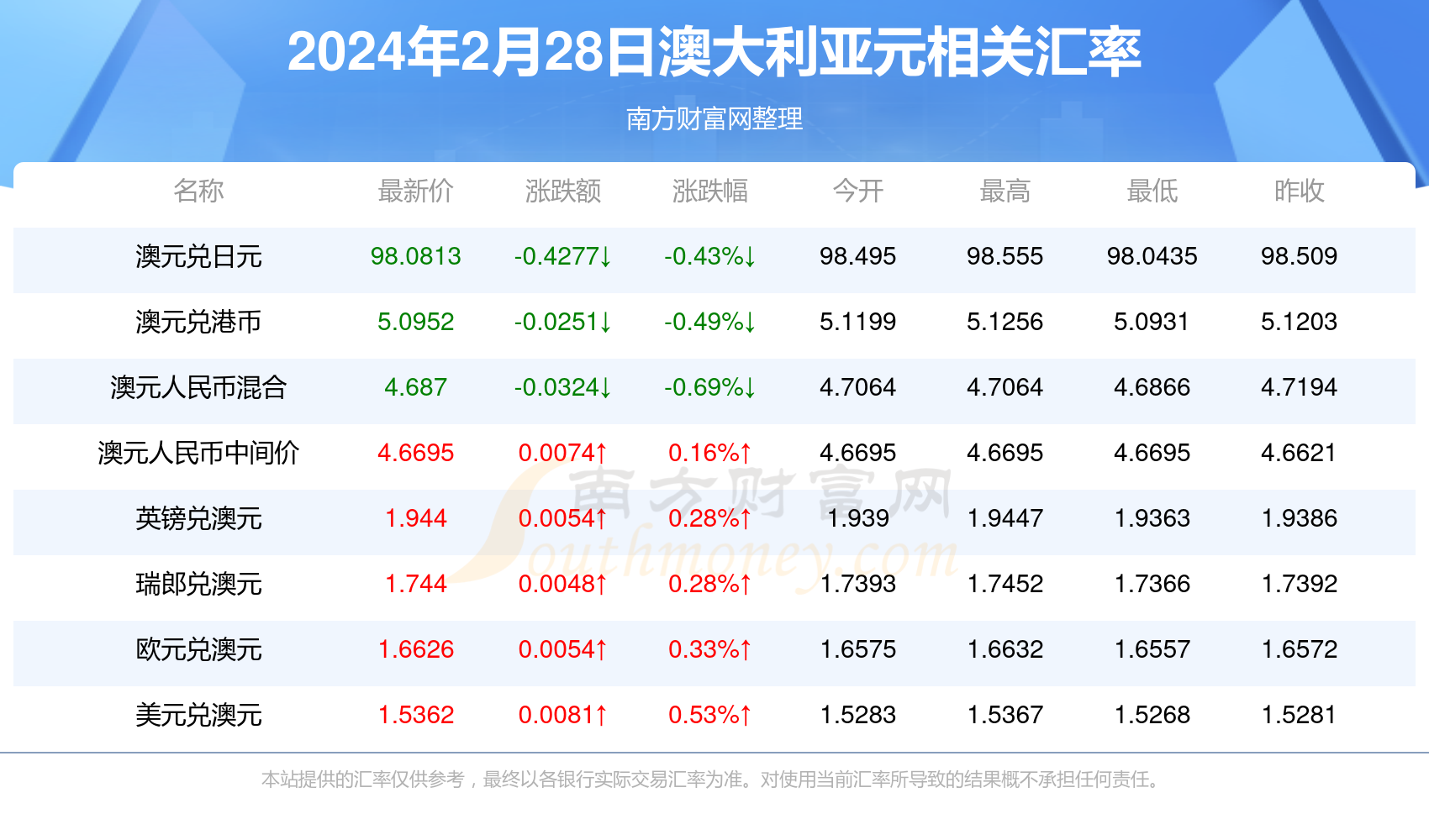 2025新澳正版资料最新更新029期 16-09-04-40-24-26T：18,探索新澳正版资料，最新更新第029期（2025年）的独特魅力与深度解析