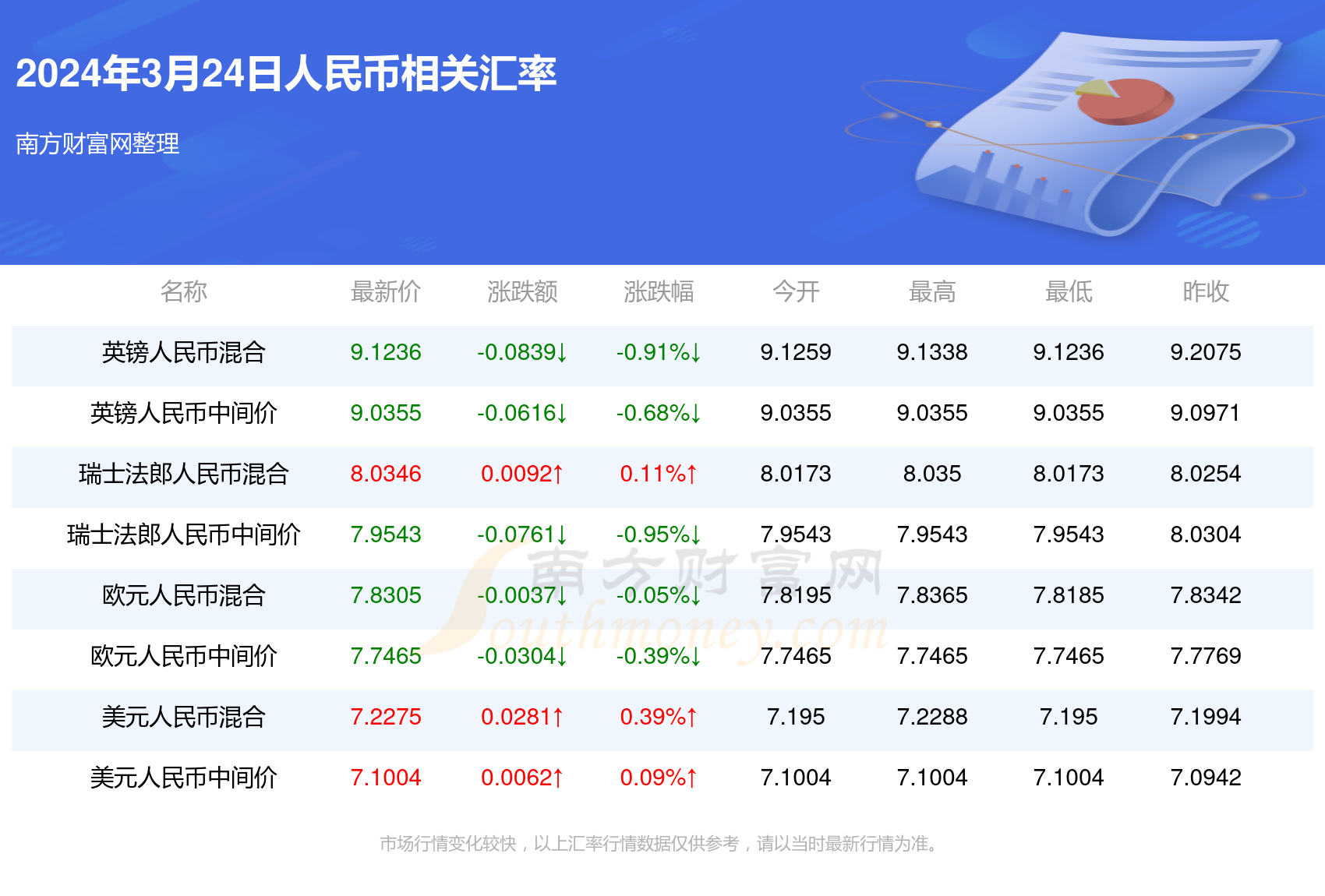 2025年3月2日 第50页