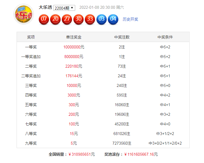 管家婆2025正版资料大全063期 02-06-11-14-32-46C：22,管家婆2025正版资料大全详解——第063期数字解读与策略分析