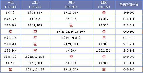 2025正版资料大全免费136期 03-07-09-13-20-36C：11,探索2025正版资料大全第136期，解密数字组合与未来展望