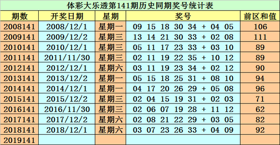 新澳好彩免费资料大全093期 02-17-21-26-34-35A：09,新澳好彩免费资料大全解析，探索第093期的数字奥秘（关键词，093期 02-17-21-26-26-34-35A，09）