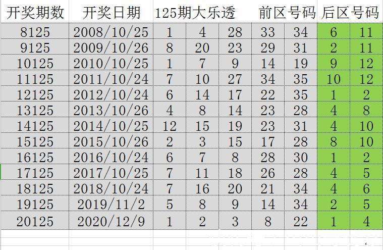 2025澳门特马开奖查询012期 06-11-21-22-27-36Z：16,澳门特马开奖查询，探索未来的幸运之门（第012期分析）