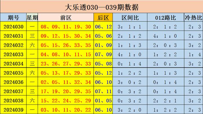 2025年新奥最精准免费大全079期 10-17-18-25-30-44D：36,探索新奥秘，2025年新奥最精准免费大全（第079期深度解析）