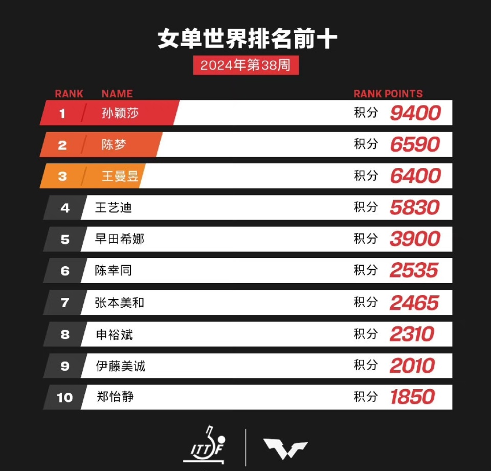 2025年新澳门今晚开奖结果查询042期 10-23-28-30-39-41X：40,探索未知，关于新澳门彩票开奖结果查询与数字解读