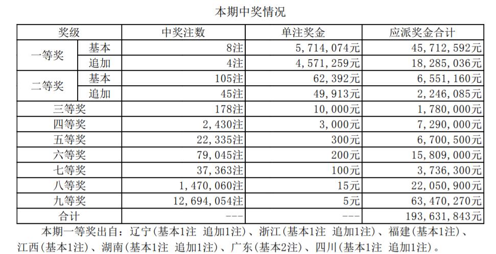 香港二四六开奖结果大全030期 07-15-30-31-33-36C：46,香港二四六开奖结果大全第030期，开奖号码揭晓，梦想与现实交织之夜