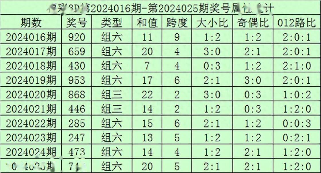 新澳门天天开奖结果022期 05-13-15-18-19-33Y：34,新澳门天天开奖结果分析——以第022期为例