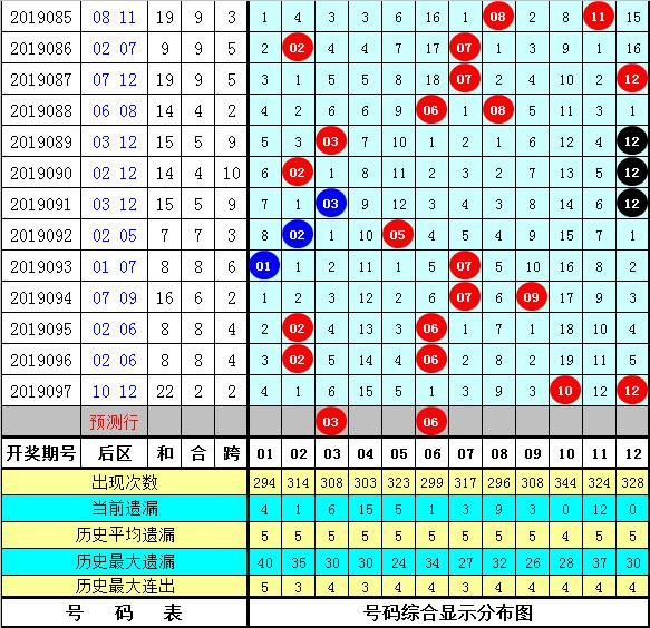 管家婆204年资料一肖098期 08-12-15-16-23-44A：41,管家婆204年资料解析与预测——一肖098期揭秘