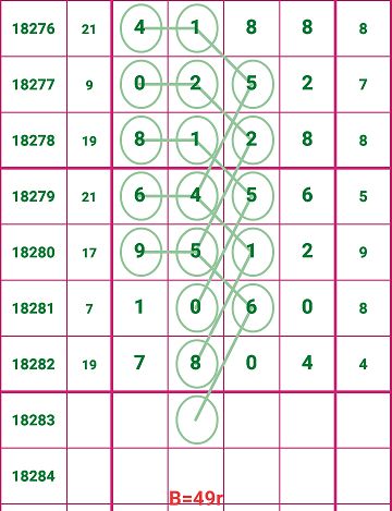 7777788888管家婆必开一肖087期 18-28-31-42-44-46K：26,探索数字奥秘，管家婆必开一肖之神秘数字组合