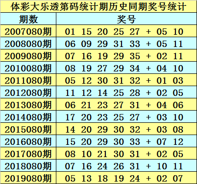 新澳天天开奖资料大全最新.080期 02-15-26-28-34-44C：30,新澳天天开奖资料解析，探索最新期次与数字组合之谜